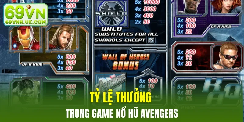 Tỷ lệ thưởng trong game nổ hũ Avengers